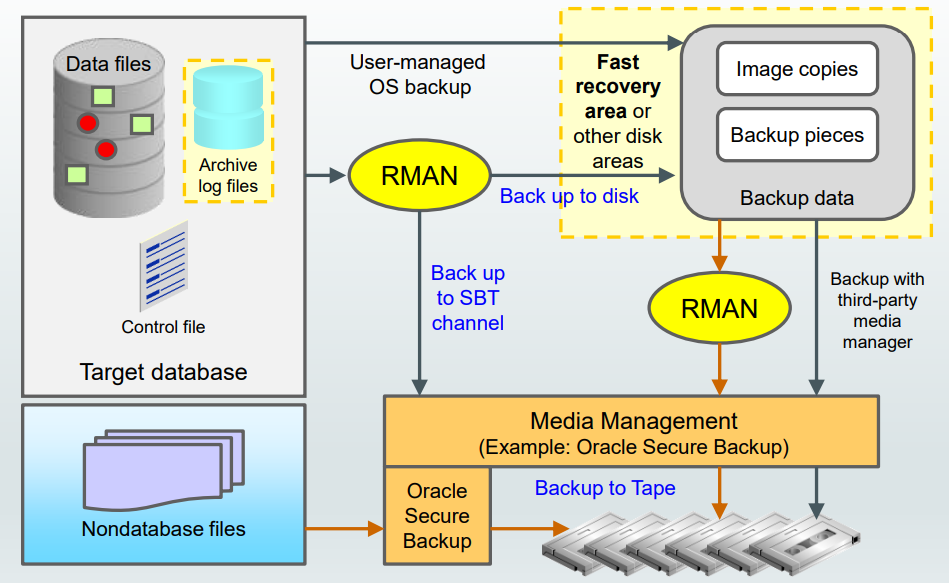 backup_solution_diagram
