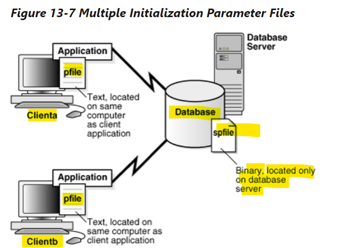 parameter_file_diagram