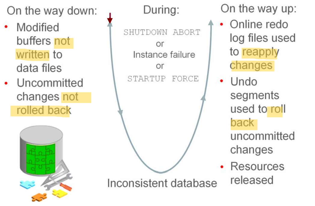 abnormal_shutdown_diagram
