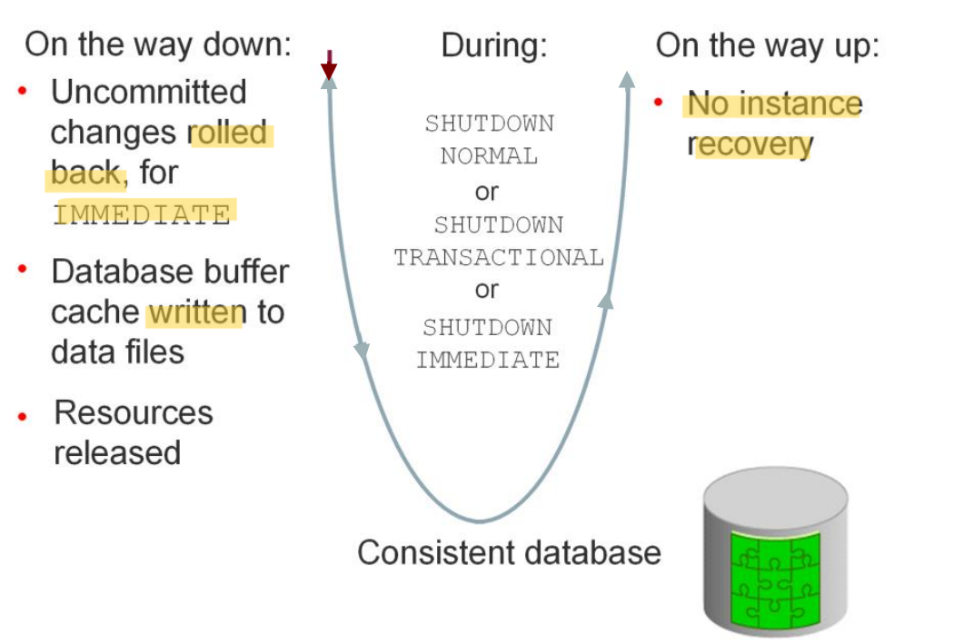 normal_shutdown_diagram