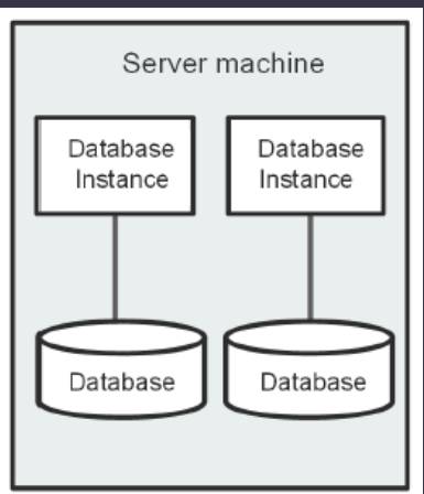 architecture_multiple_single_instance_diagram