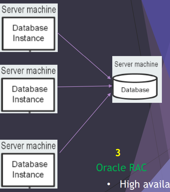 architecture_oracle_rac_diagram