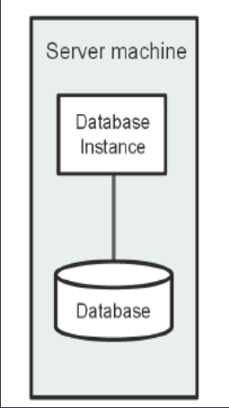 architecture_single_instance_diagram