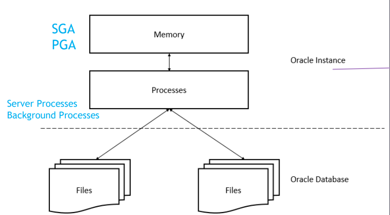database_instance_diagram