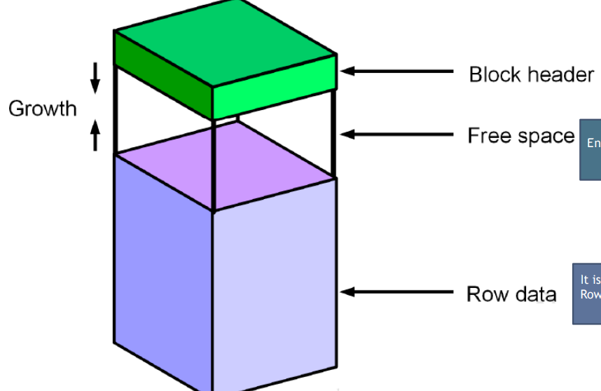 data_block01