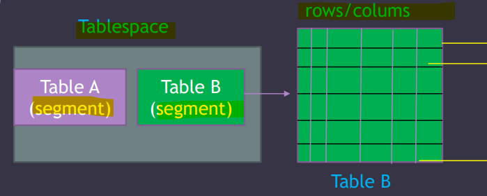 data_storage_diagram