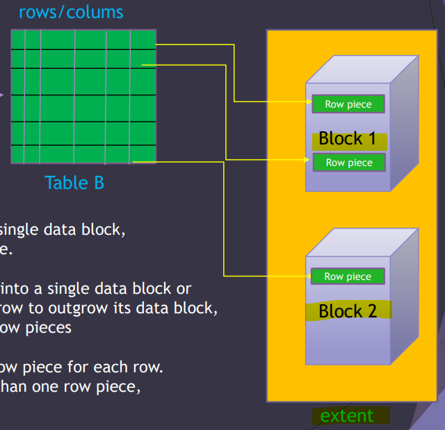 data_storage_diagram