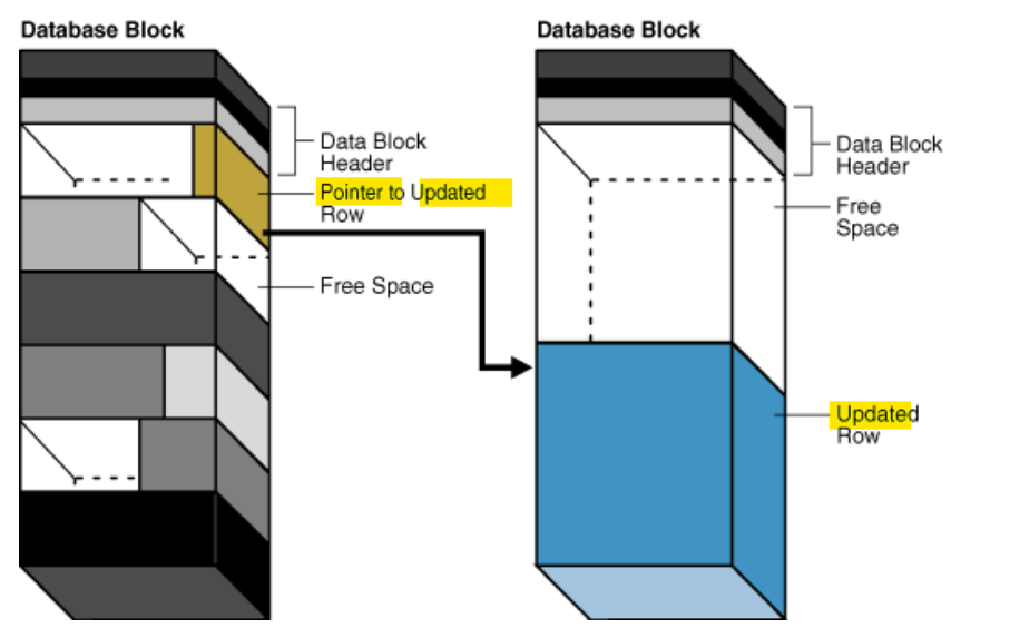 diagram_Row_Migration