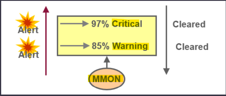 diagram_monitor
