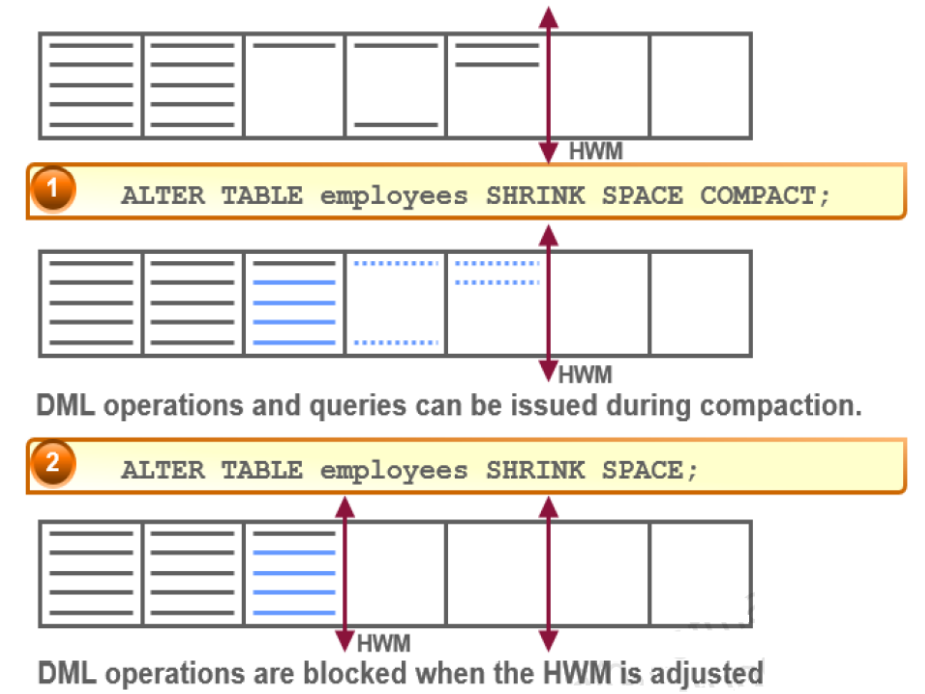 diagram_reclaim_wasted_space