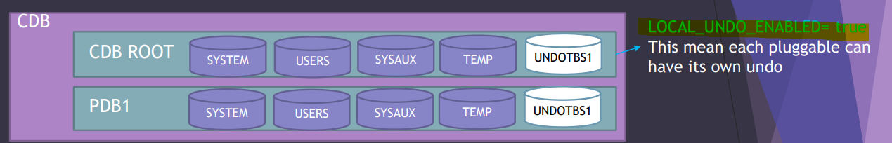 diagram_undo_mode