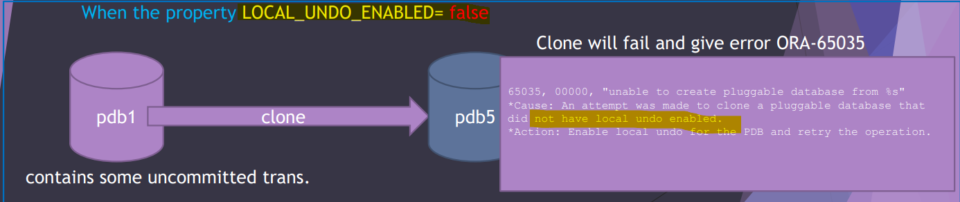 diagram_undo_mode