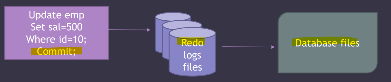 diagram_undo_redo
