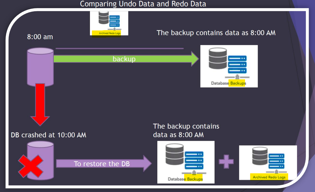 diagram_undo_redo