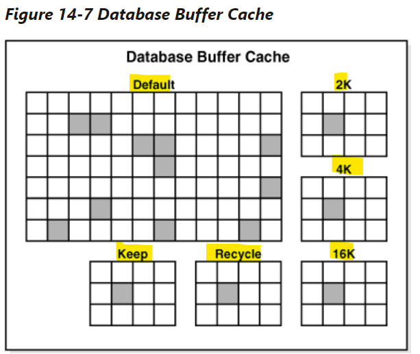 sga_buffer_pool