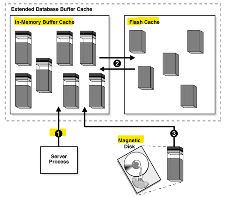 sga_buffer_search_order