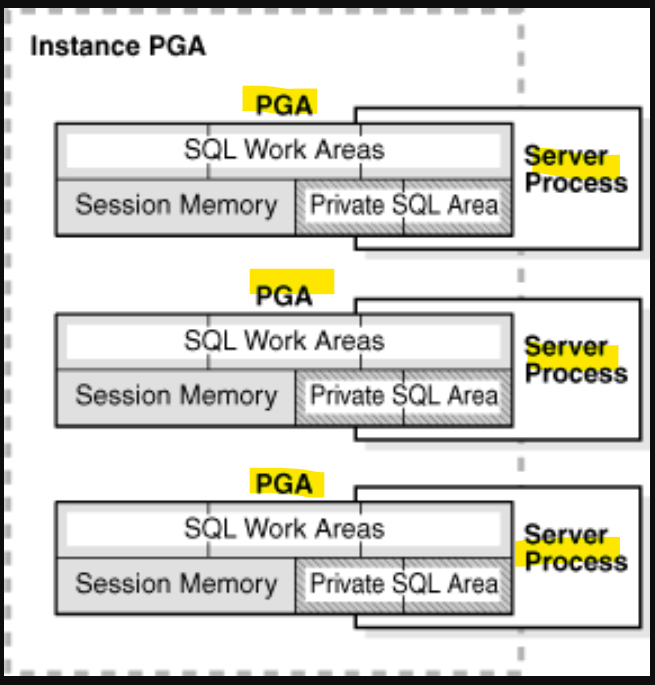 Instance_PGA