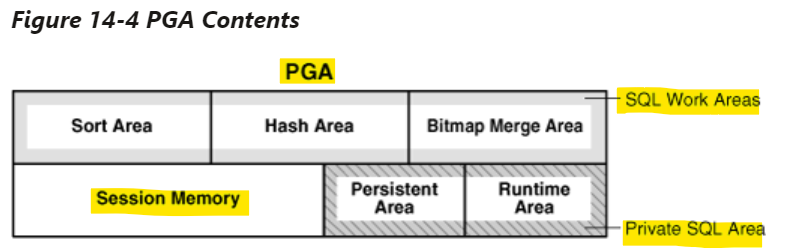 PGA_Contents