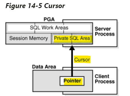 cursor