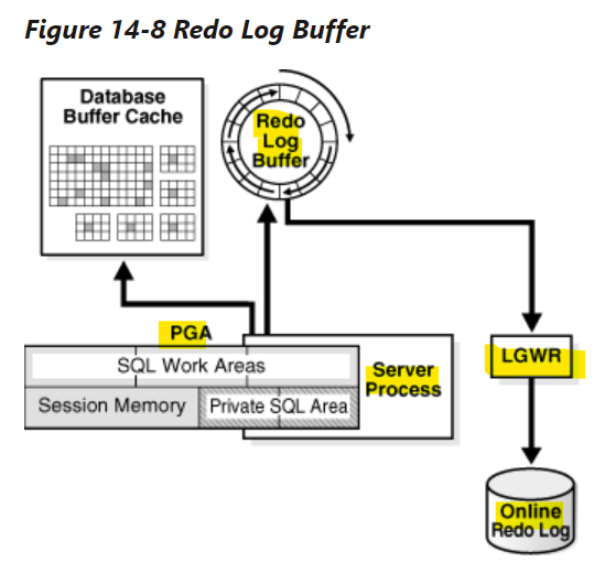 redo_log_buffer_diagram