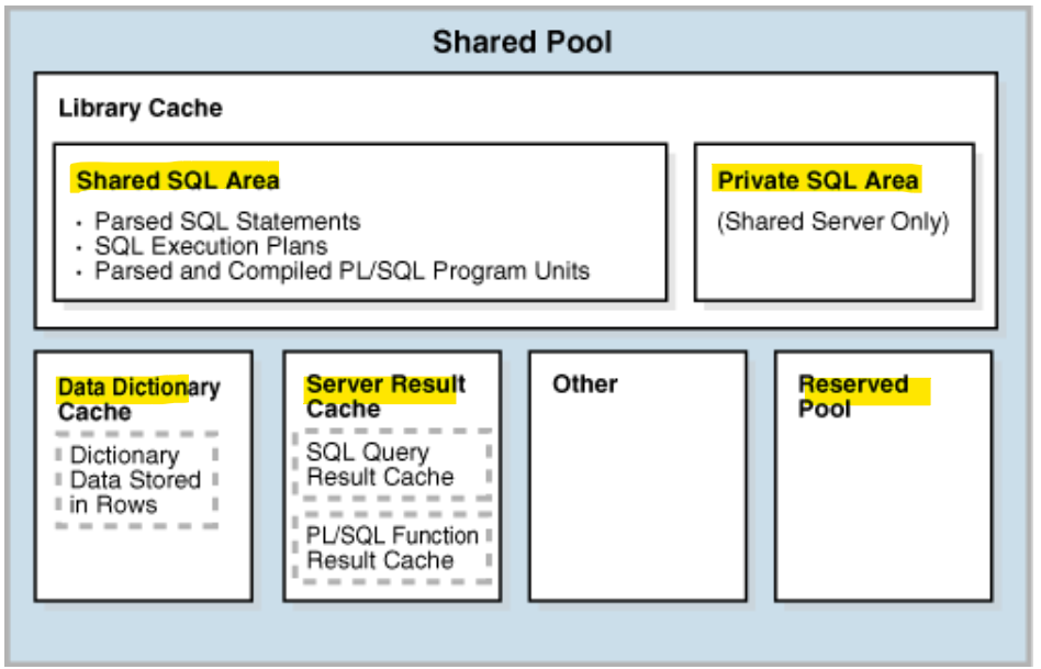 shared_pool_diagram01