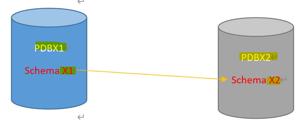 diagram_lab
