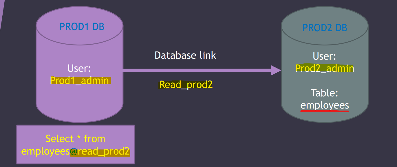 db_link_diagram