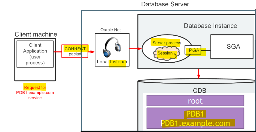 connection_session_diagram