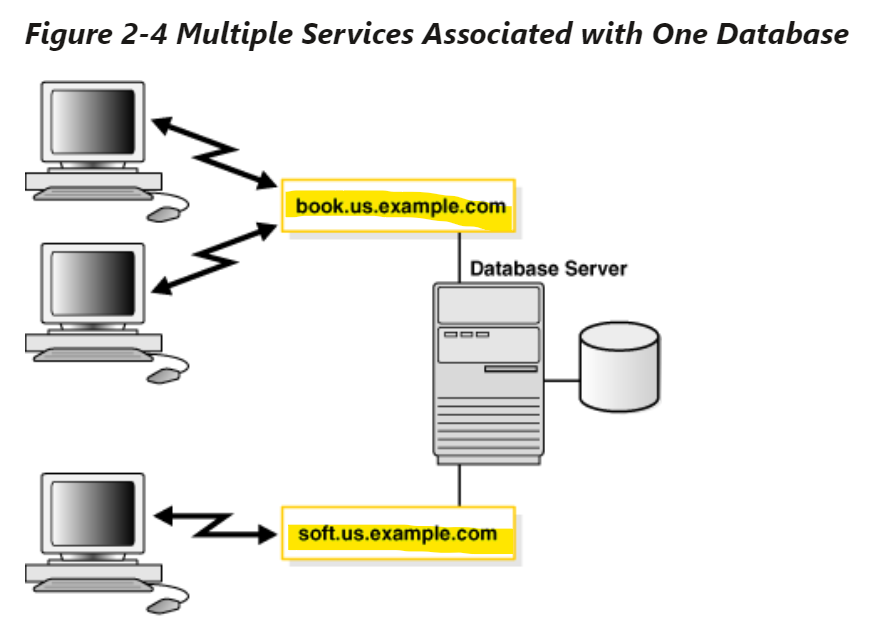 diagram_service_name02