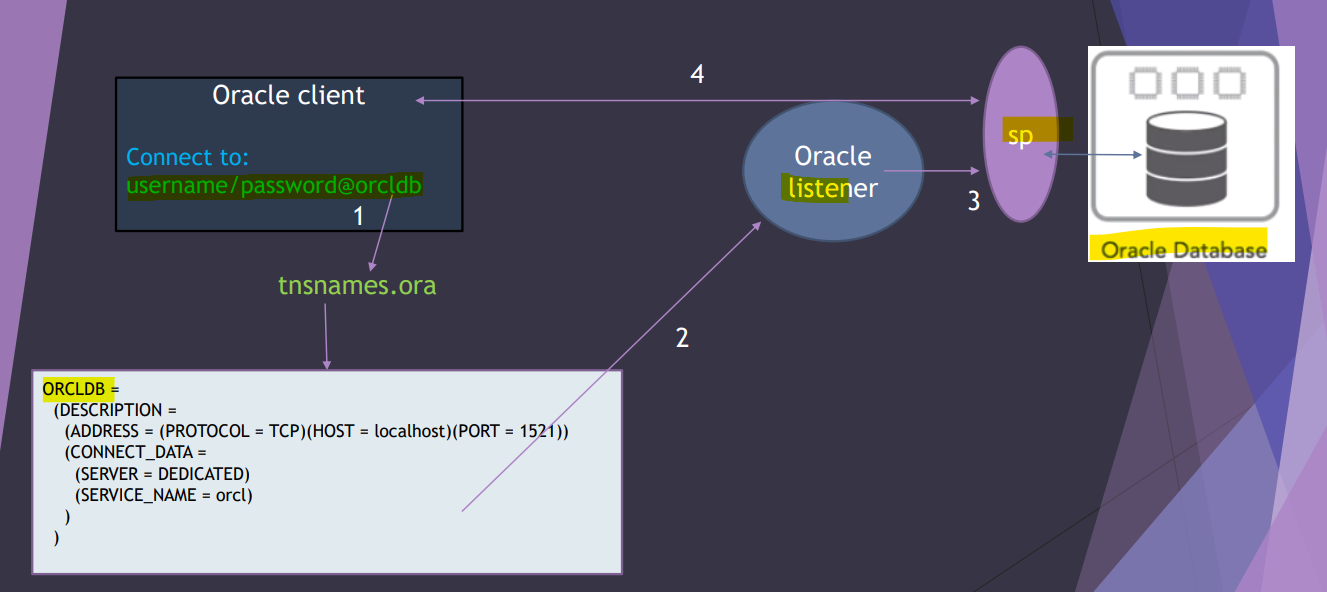 connection_diagram