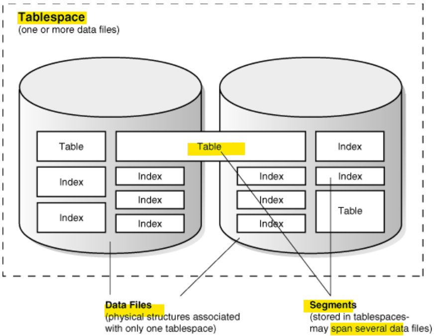 df_vs_tbsp_diagram