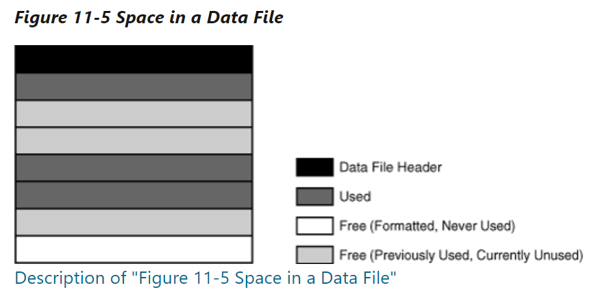space_in_df