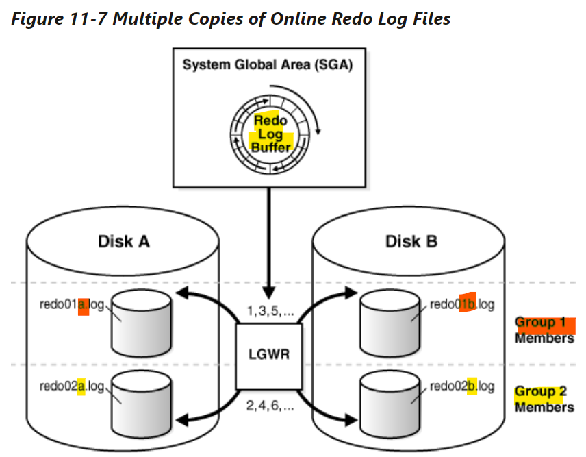 multiple_redo_log_file_example