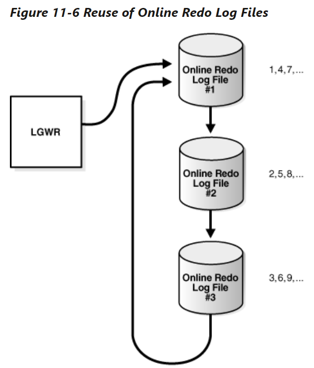 redo_log_file_diagram