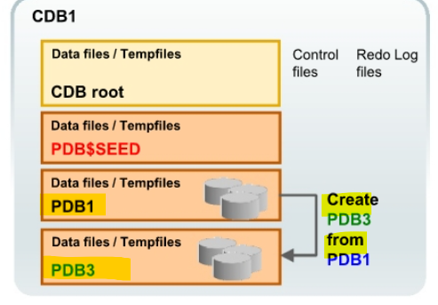 pdb_cloning