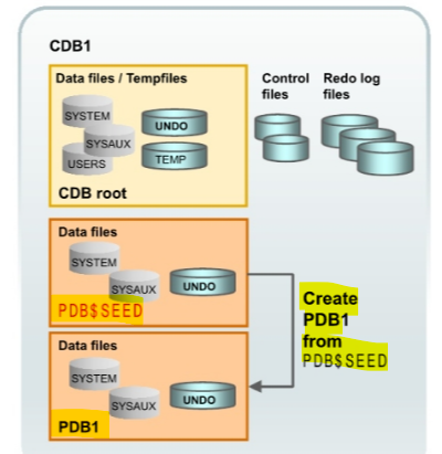 pluggable_db_from_seed_diagram