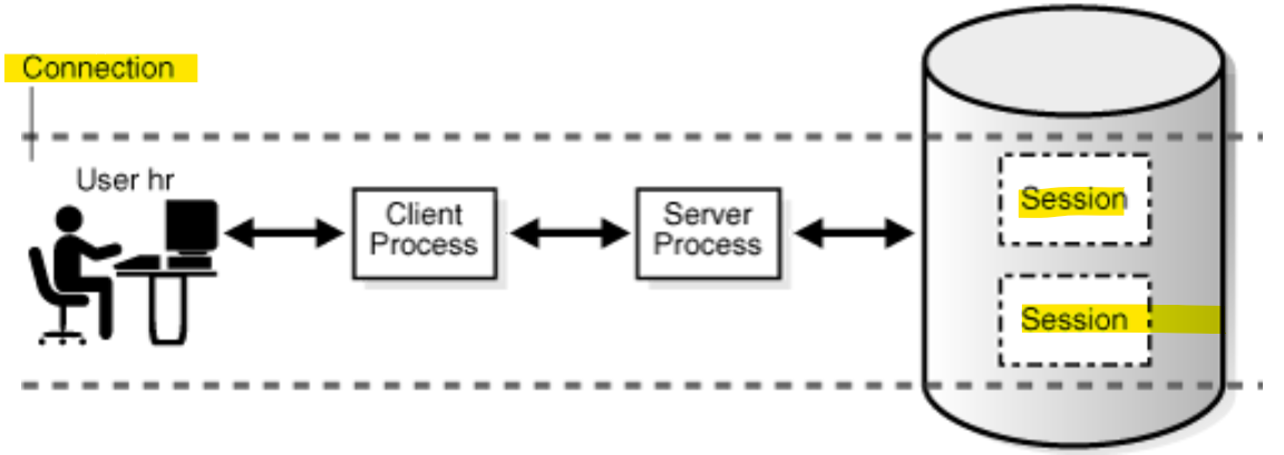 process_session_connection
