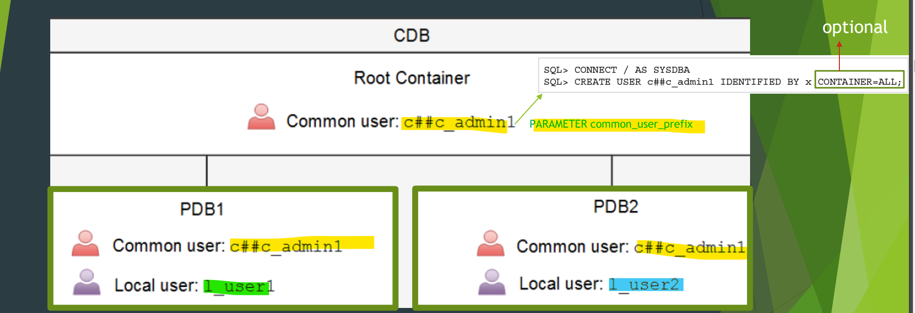 common_local_user_diagram01