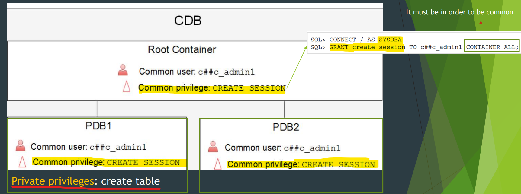 common_local_user_privilege_diagram01.png