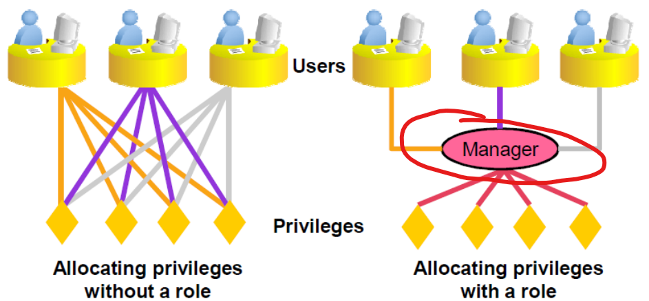 role_diagram01