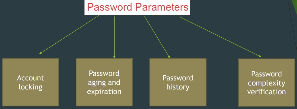 password_parameter_diagram