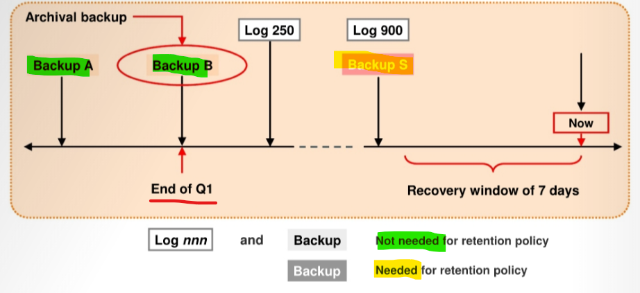 diagram_archival_backup