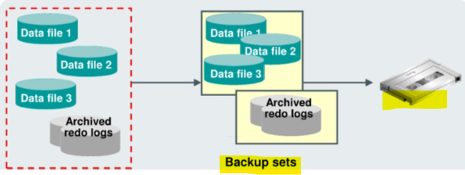 diagram_backup_backupset