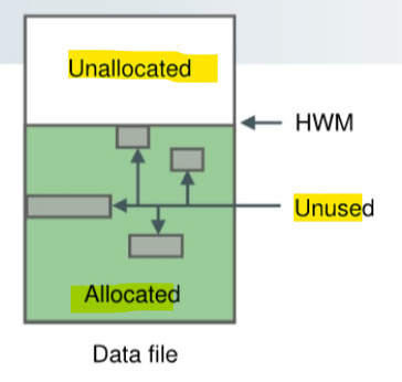 diagram_compress_backups