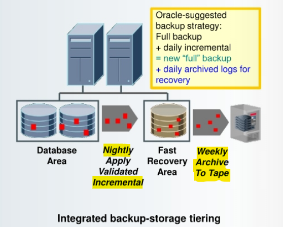 diagram_suggested_backup_strategy