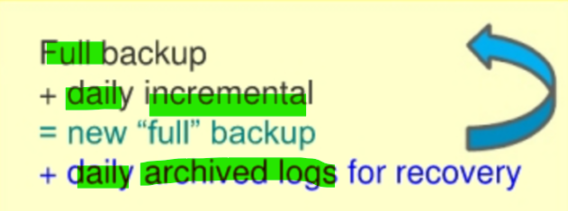 diagram_suggested_backup_strategy