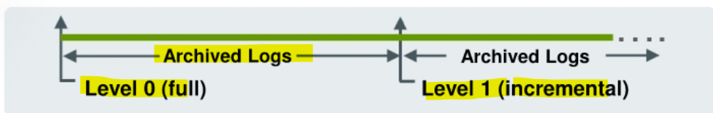 strategy_full_incremental