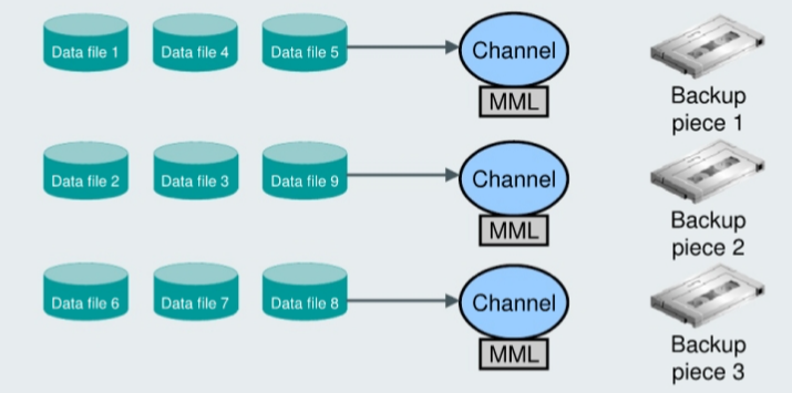 diagram_mutilple_channel