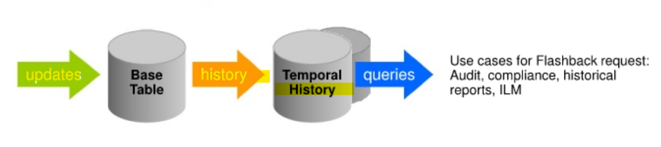 diagram_archive