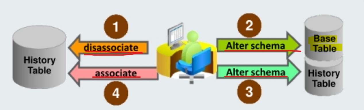 diagram_schema